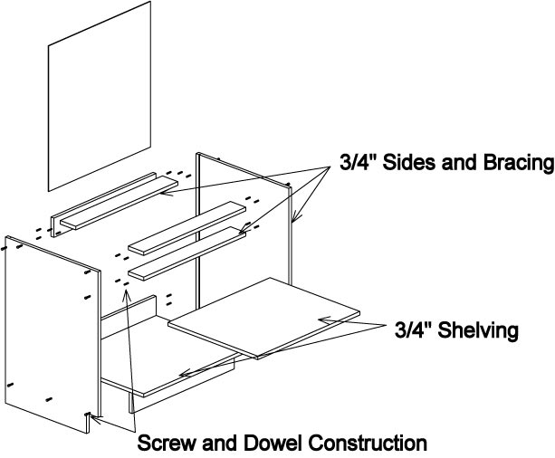 Cabinet Construction Diagram